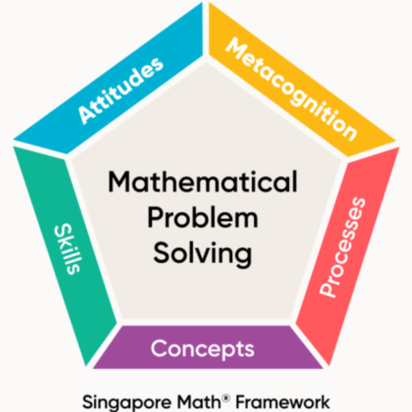 Virtual Singapore Math with Monica Neagoy!